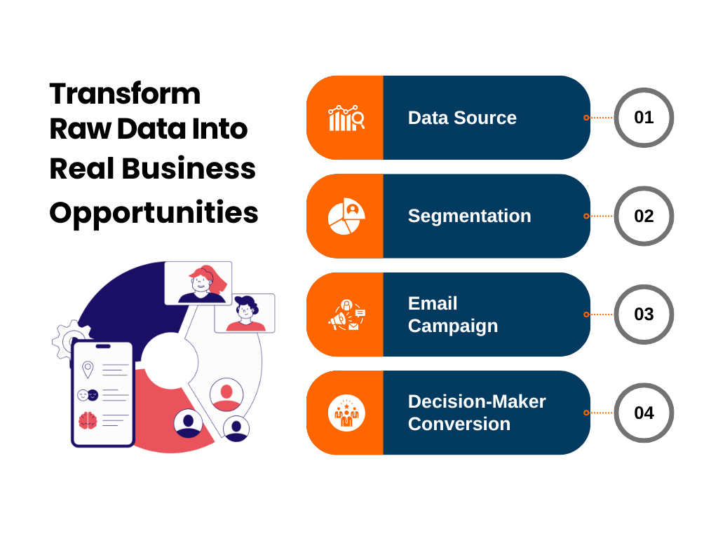Data into real business opportunity